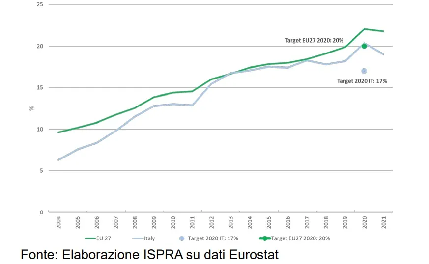 ispra